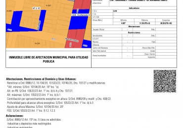 Terreno apto para desarrolladoras emprendimiento edilicio en altura altura maxima exceptiva PB. MAS 10 PISOS AVELLANEDA AL 1500